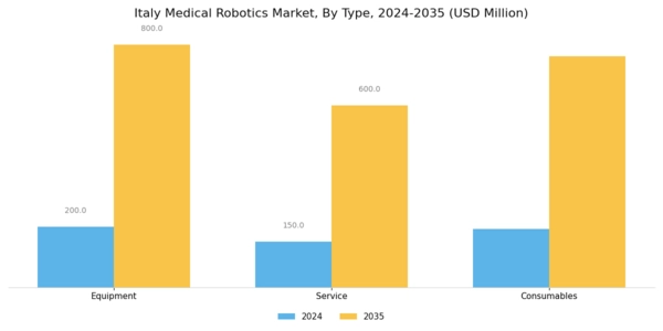 Italy Medical Robotics Market  Segment Image 0