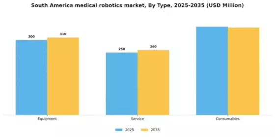 South America Medical Robotics Market Segment Image 4