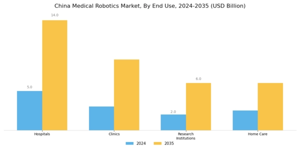 China Medical Robotics Market Segment Image 1