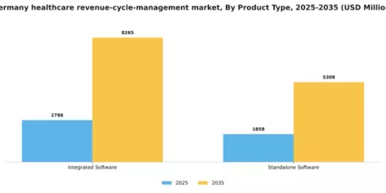 Germany Healthcare Revenue Cycle Management Market Segment Image 3