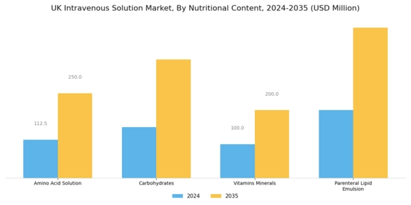 UK Intravenous Solution Market Segment Image 2