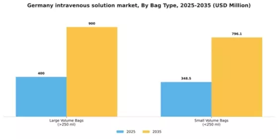 Germany Intravenous Solution Market Segment Image 0