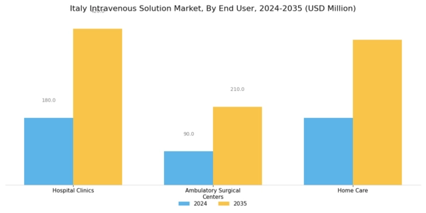 Italy Intravenous Solution Market Segment Image 3