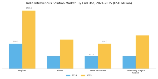 India Intravenous Solution Market Segment Image 1