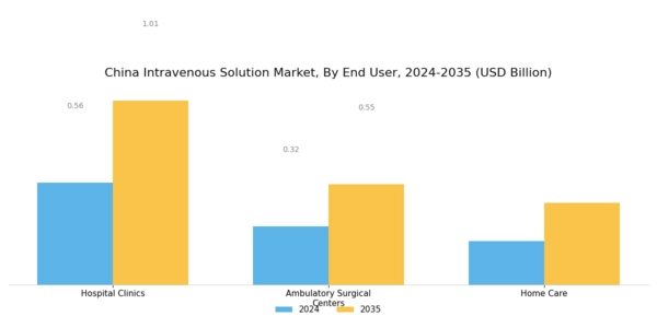 China Intravenous Solution Market Segment Image 3