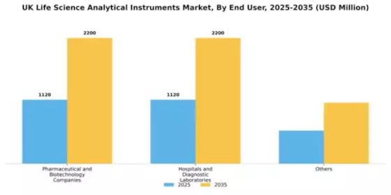 UK Life Science Analytical Instruments Market Segment Image 1