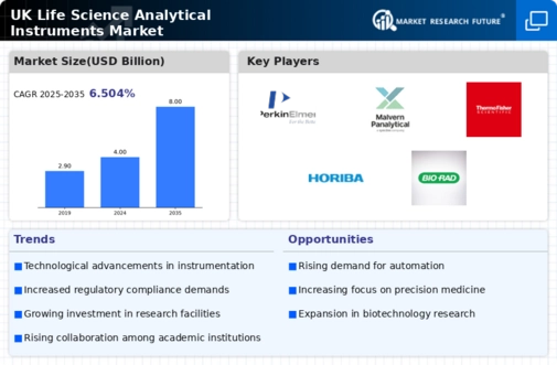 UK Life Science Analytical Instruments Market Infographic