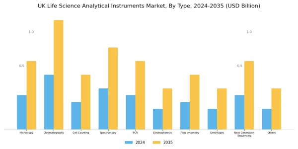 UK Life Science Analytical Instruments Market Segment Image 0