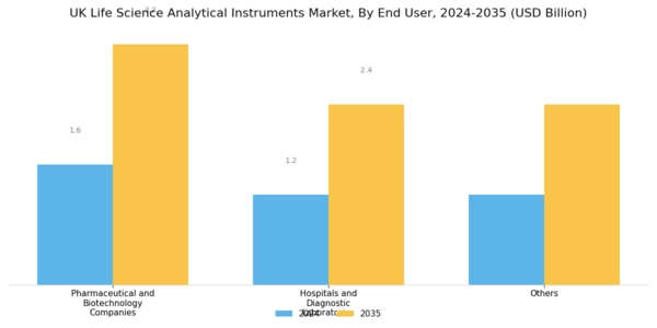 UK Life Science Analytical Instruments Market Segment Image 2