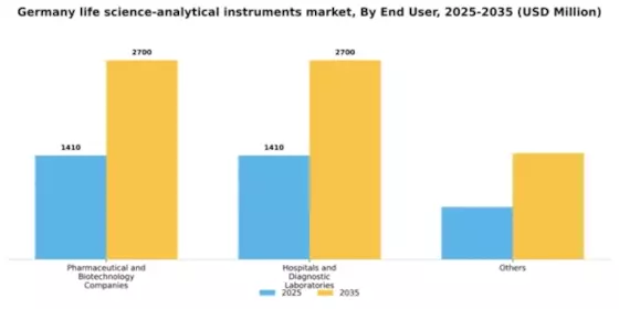 Germany Life Science Analytical Instruments Market Segment Image 1