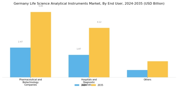 Germany Life Science Analytical Instruments Market Segment Image 2