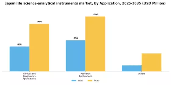 Japan Life Science Analytical Instruments Market Segment Image 0