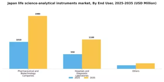 Japan Life Science Analytical Instruments Market Segment Image 1