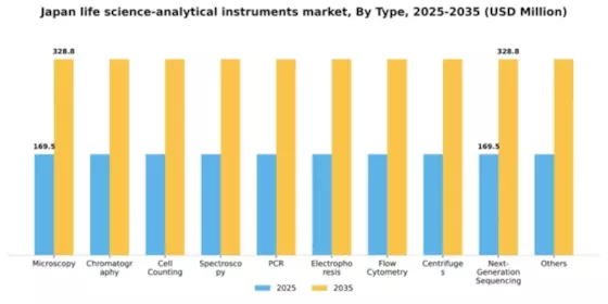 Japan Life Science Analytical Instruments Market Segment Image 2