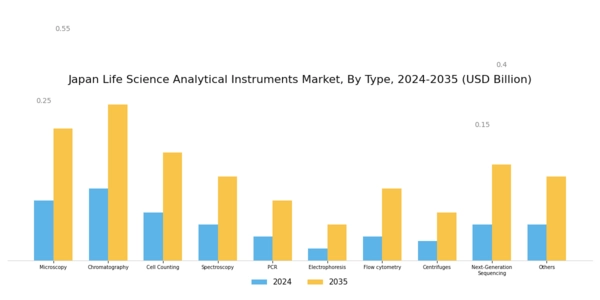 Japan Life Science Analytical Instruments Market Segment Image 0