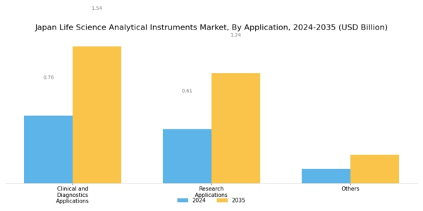 Japan Life Science Analytical Instruments Market Segment Image 1