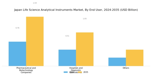 Japan Life Science Analytical Instruments Market Segment Image 2