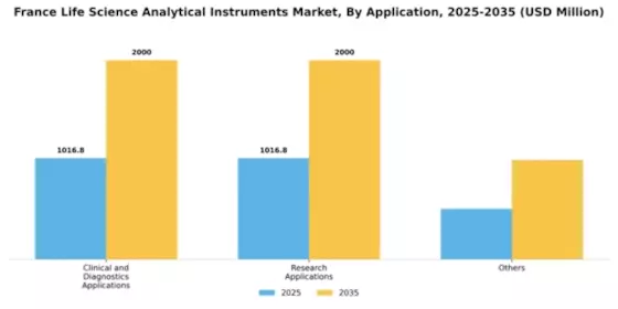France Life Science Analytical Instruments Market Segment Image 0