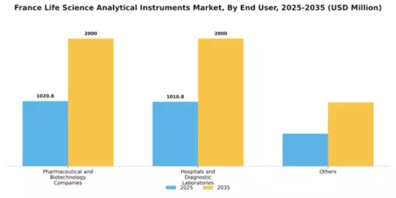France Life Science Analytical Instruments Market Segment Image 1