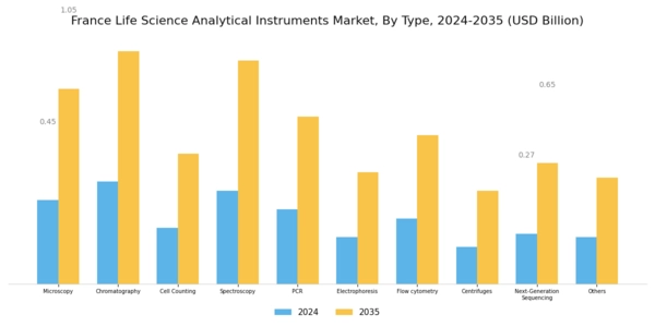France Life Science Analytical Instruments Market Segment Image 0