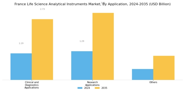 France Life Science Analytical Instruments Market Segment Image 1