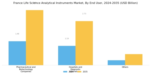 France Life Science Analytical Instruments Market Segment Image 2