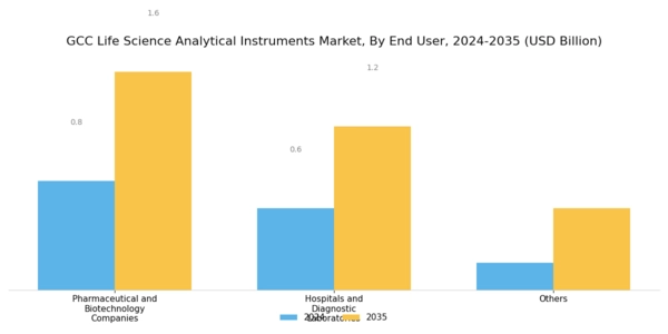 GCC Life Science Analytical Instruments Market Segment Image 2