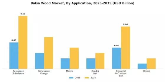 Balsa Wood Market Segment Image 1