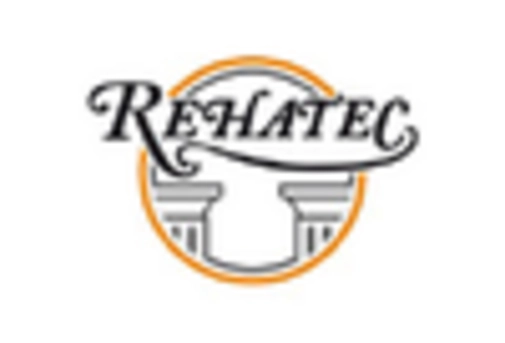 UK Hospital Bed Market key player