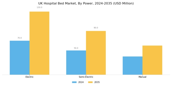 UK Hospital Bed Market Segment Image 1