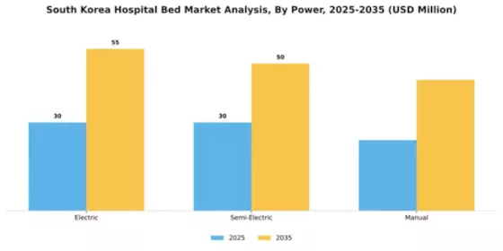 South Korea Hospital Bed Market Segment Image 1
