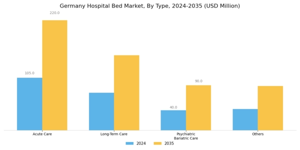 Germany Hospital Bed Market Segment Image 0