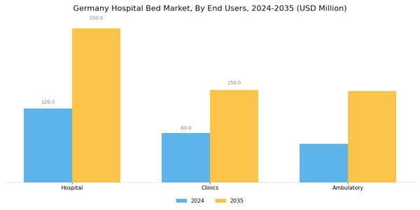 Germany Hospital Bed Market Segment Image 2