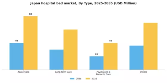 Japan Hospital Bed Market Segment Image 2