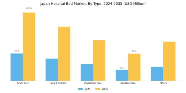 Japan Hospital Bed Market Segment Image 0