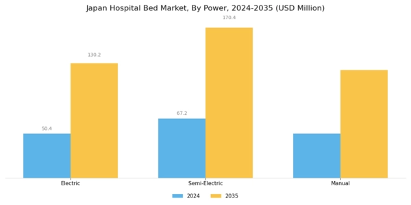 Japan Hospital Bed Market Segment Image 1