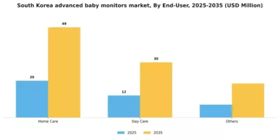 South Korea Advanced Baby Monitors Market Segment Image 0