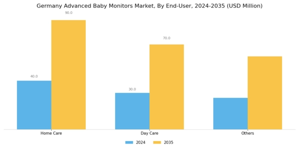 Germany Advanced Baby Monitors Market Segment Image 1