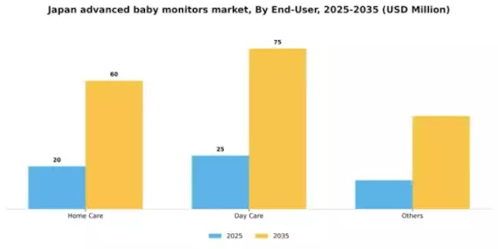 Japan Advanced Baby Monitors Market Segment Image 0