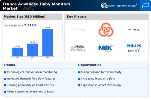 France Advanced Baby Monitors Market Infographic