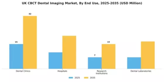 UK CBCT Dental Imaging Market Segment Image 1