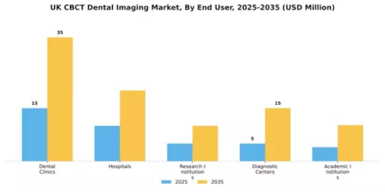 UK CBCT Dental Imaging Market Segment Image 1