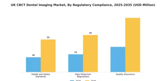 UK CBCT Dental Imaging Market Segment Image 3