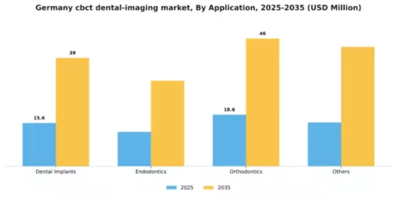 Germany CBCT Dental Imaging Market Segment Image 0