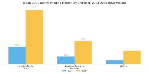 Japan CBCT Dental Imaging Market Segment Image 2