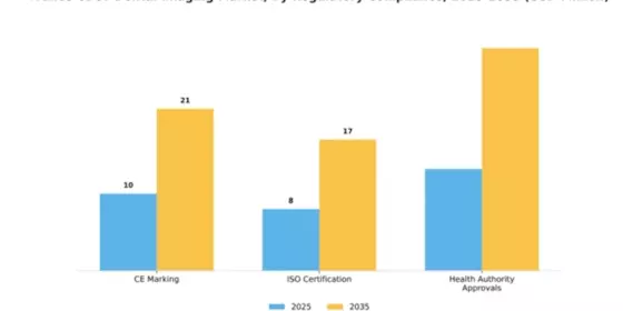 France CBCT Dental Imaging Market Segment Image 3