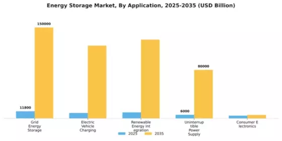 Energy Storage Market Segment Image 0