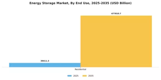 Energy Storage Market Segment Image 1