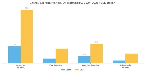 Energy Storage Market Segment Image 0