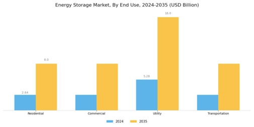 Energy Storage Market Segment Image 1